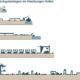 Entwicklung der Stückgutanlagen im Hamburger Hafen
