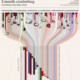 Visualisierung meiner Häkelaktivitäten in den ersten drei Monaten 2009