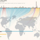 Infografik „All my etsy sales“  Visualisierung meiner Etsy Verkäufe.