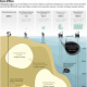 Tiefseebohrungen und Umweltverschmutzung
