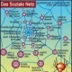 Aufgleiderung des Sozialnetzes 1995