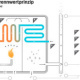 Ekozet – Infografik | Mit Friendship Berlin