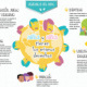 child rights —(Grupo Macmillan—Argentina 2013)