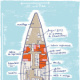 Plan du bateau Tara