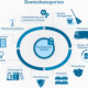 Infografik für G.R. Kostenmanagement GmbH