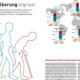 Infographic „Die Weltbevölkerung ergraut“, kontinente 05/12