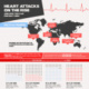 Infografik in englischer Sprache (Heart Attacks on the Rise)