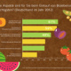 Infografik zum Thema „Grunde für den Kauf von Bio-Lebensmitteln“