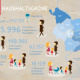 Infografik aus der Reihe „Kölsche Bezirke: Zahlen-Daten-Fakten. Haushalte“