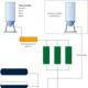 Schaubild Chemie