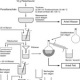 Schaubild Lebensmittelchemie