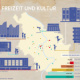 Infografik. Köln: Freizeit und Kultur