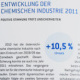 Geschäftsberichte – Chemische Industrie Österreich – 2011/12