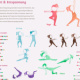 Infografik. Sport & Entspannung