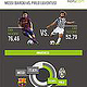 Sportler Infografik