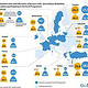 Access to Employment Rates and Education in Europe