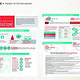 Infografik – Coke Schweiz