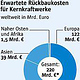 Infografiken