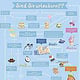 AIDA Infografikposter Urlaubstypen