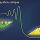 Zusammenfassung einer Veröffentlichung zum Kollapsverhalten von Ökosystemen