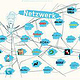 Kunden-Netzwerk