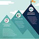 One Summit Infografik