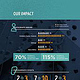 One Summit Infografik