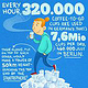 Infografik über Coffee to Go
