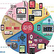 llustrationen für „DB mobil“ zum Thema „Digitalisierung 4.0″
