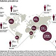Global diabetes prevalence