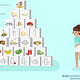 Erklärvideo Ernährung Schule – österreichische Ernährungspyramide