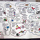 Graphic Recording bei der Marie Sklodowsky Curie Actions Annual Conference in Wien