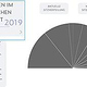 Europawahl_Animiert mit AdobeXD_3