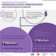 Infografik für Minor – Projektkontor für Bildung und Forschung gemeinnützige GmbH