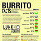 Burrito Infographic
