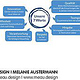 Corporate Design / Präsentationsgrafik – UC&C Projects GmbH