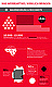 Infografik „Werbeartikel“ für die Berendsohn AG