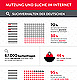Infografik „Online Marketing“ für die Berendsohn AG