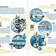 Infografiken Bühler Annual Report