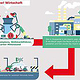 WOW Wuppertal-Infografik 2