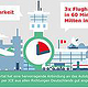 WOW Wuppertal-Infografik 4