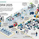 Bosch Factory of the Future