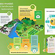 Landscape use infographics