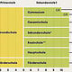 Infografik