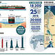 Infografik Mv Evergiven / Infografik Heat Dome