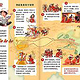 Doppelseite Kindersachbuch