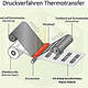 Infografik-thermotransfer-750px