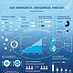 Infografiken zum Thema Umwelt