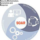 SOAR