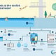 Infografik Pool & Spa Water Treatment